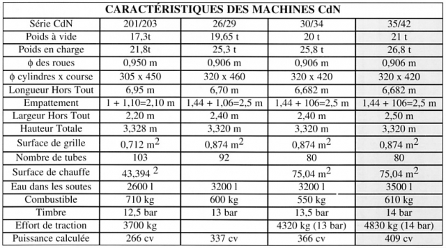 CdN 030T Corpet Caractéristiques source MTVS (article Lulu Dupuis)