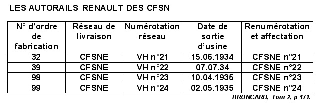 CFSNE Renault VH Broncard