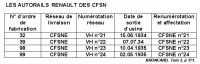 CFSNE Renault VH Broncard