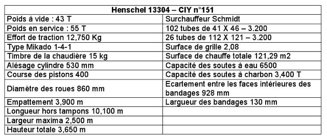 Henschel 13304 CIY n°151