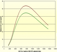 Kuznets