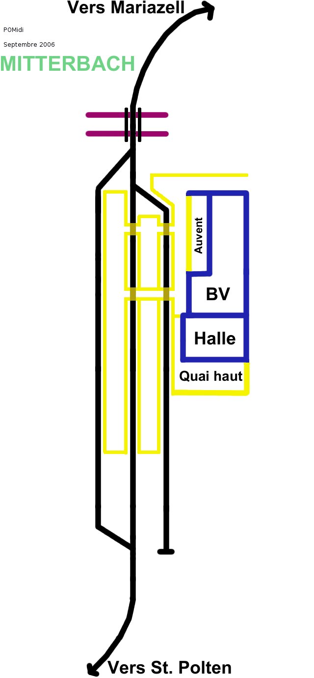 Plan schématique de la gare de Mitterbach