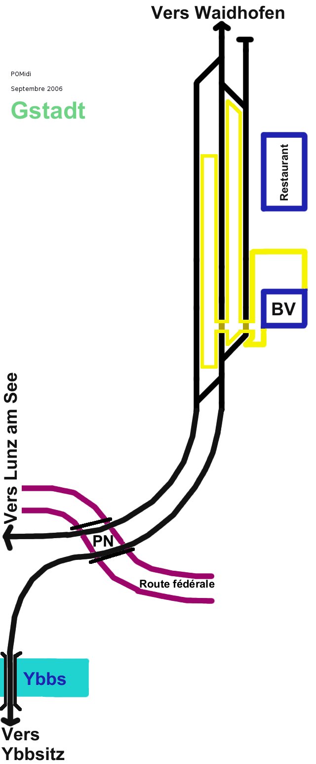 Schéma de la gare de Gstadt